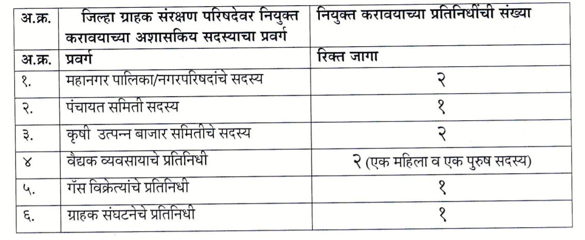 Maha Food Nagpur Bharti 2021