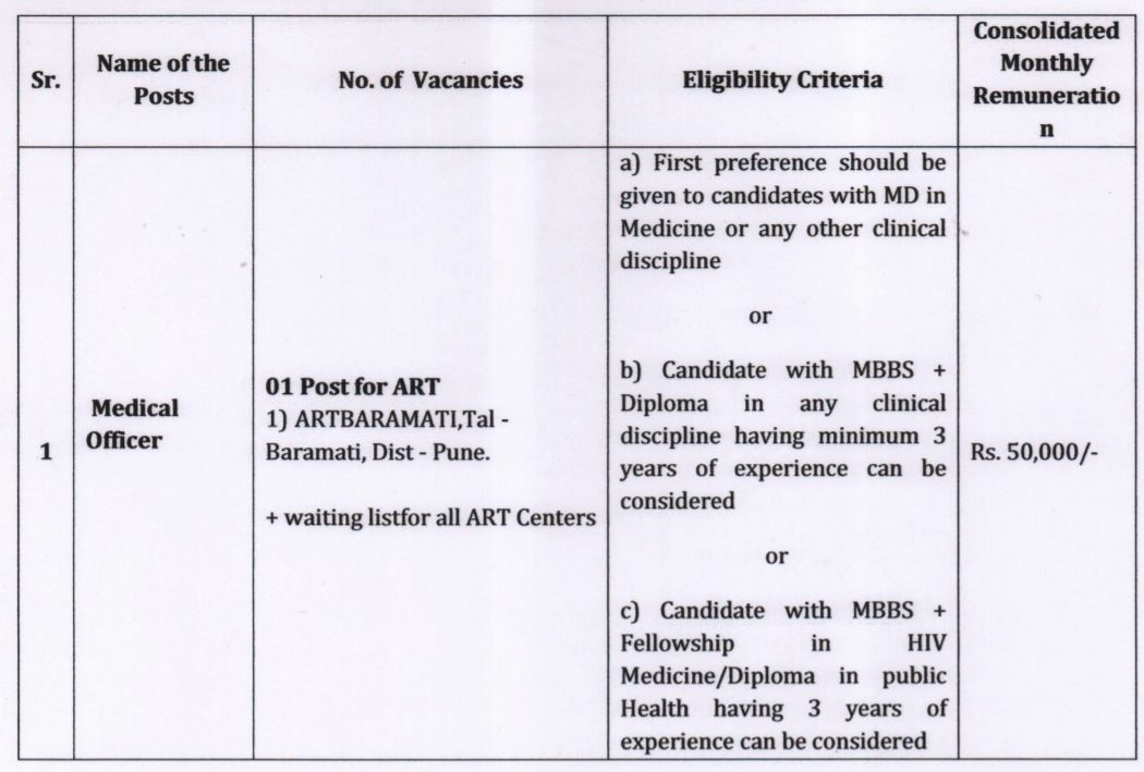 MSACS Pune Bharti 2021