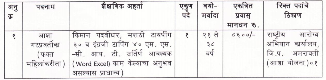 ZP Amravati Bharti 2021