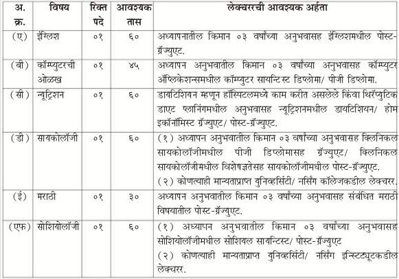 INHS Asvini Recruitment 2021 Details