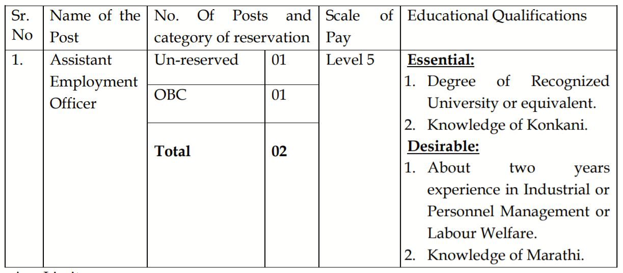 Regional Employment Exchange Goa Bharti 2021