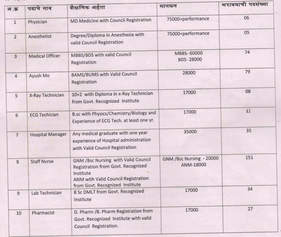 NHM Raigad Bharti 2021