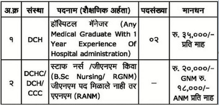 NHM Satara Bharti 2021