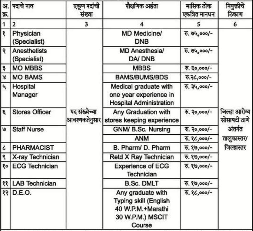 NHM Thane Bharti 2021