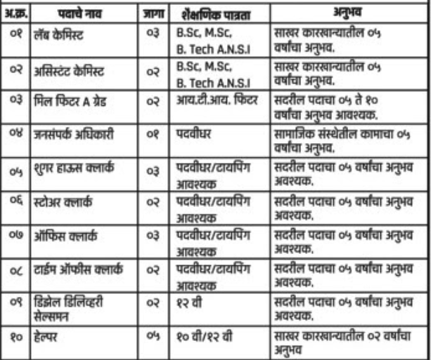 Shree Siddhivinayak Agritech Industries Osmanabad Bharti 2022 