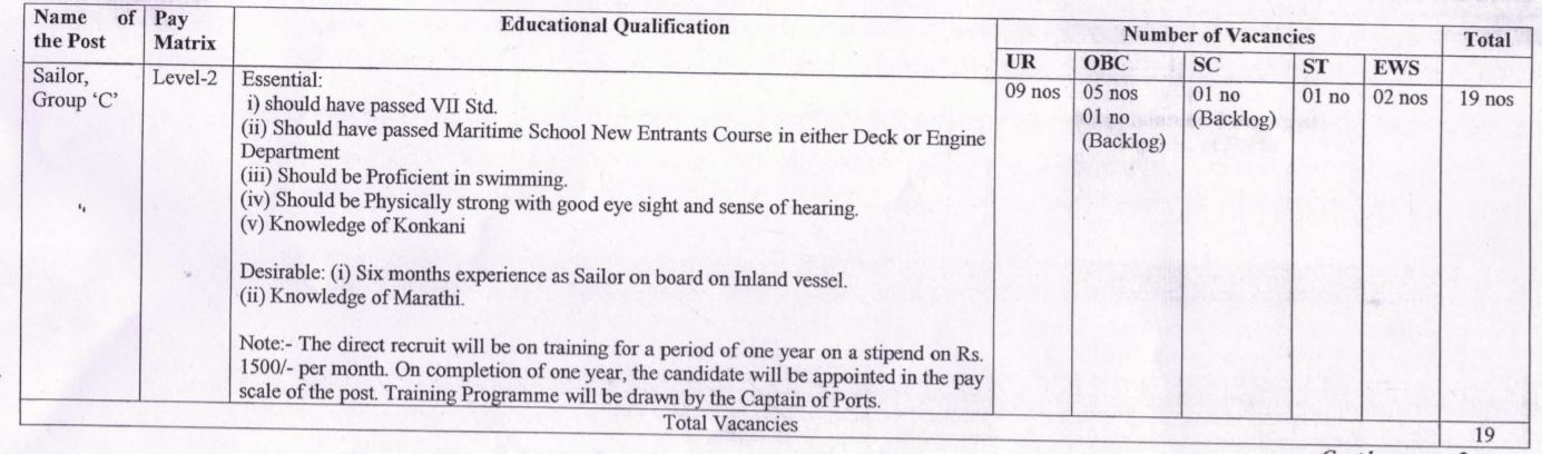 Captain Of Ports Department Goa Bharti 2021