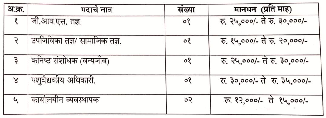 Sahyadri Tiger Reserve Kolhapur Bharti 2021