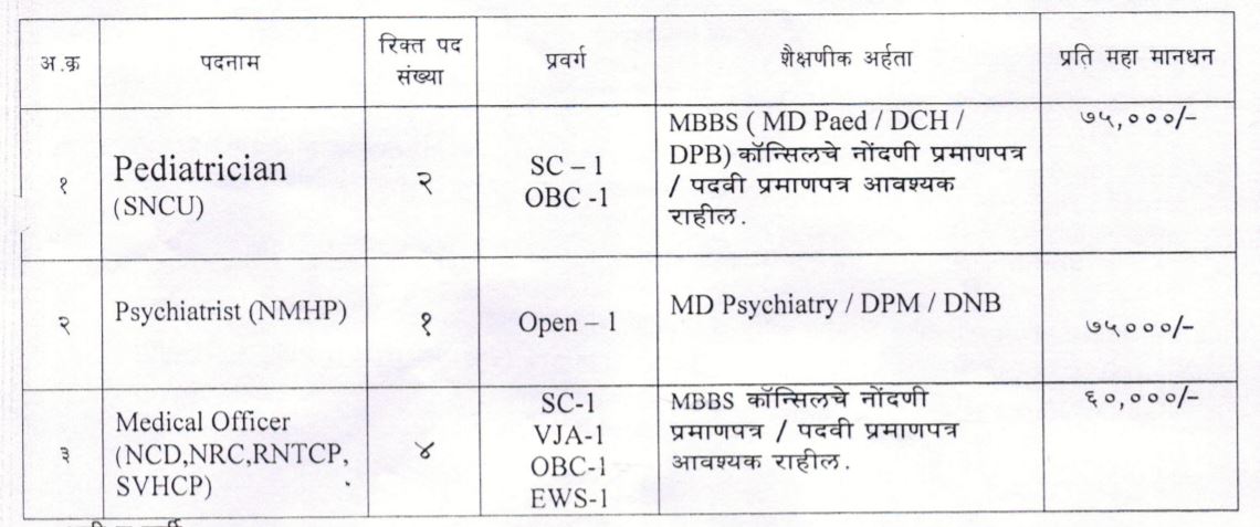 NHM Yavatmal Bharti 2021