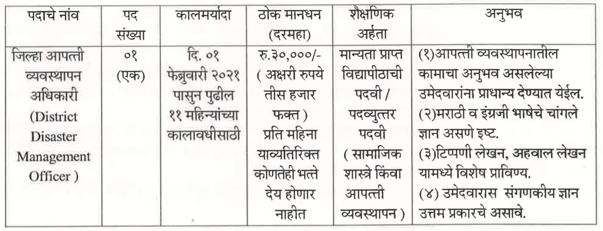 Revenue and Forest Department Solapur Bharti 2021