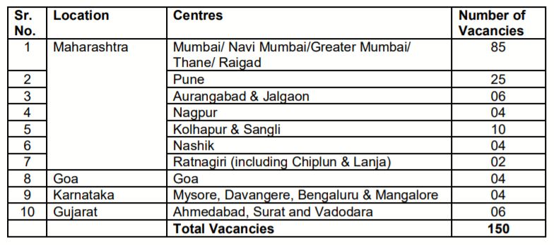 Saraswat Bank Bharti 2021