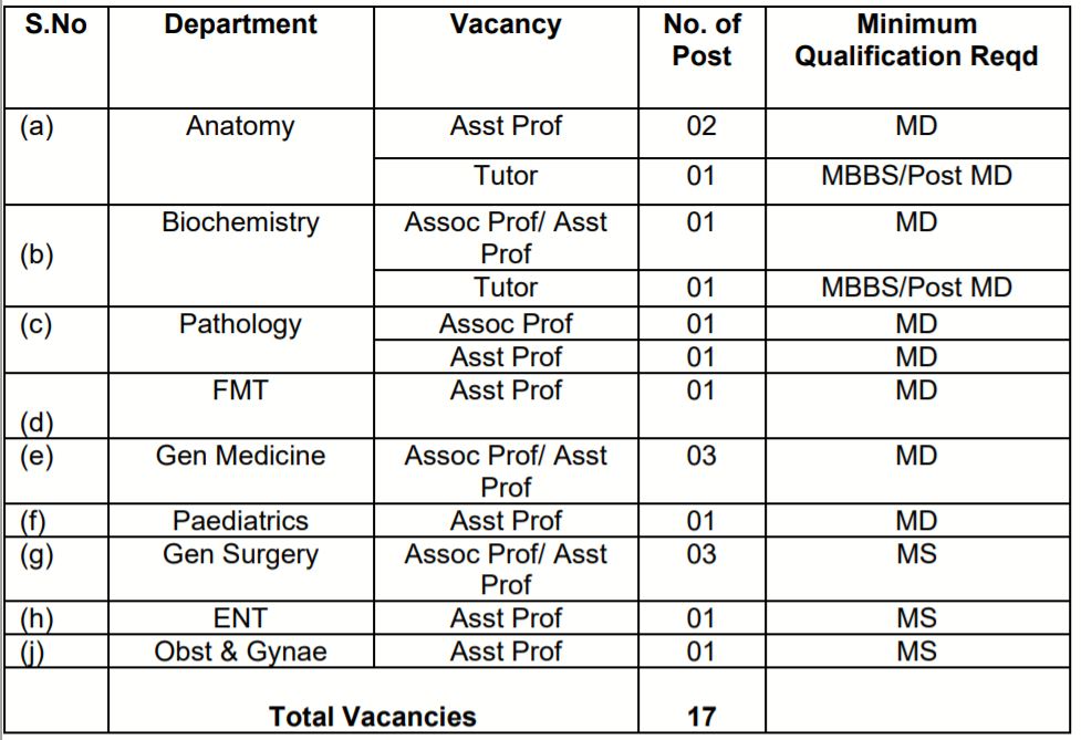 ACMS Bharti 2021