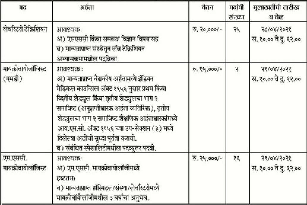 Goa Arogya Vibhag Bharti 2021