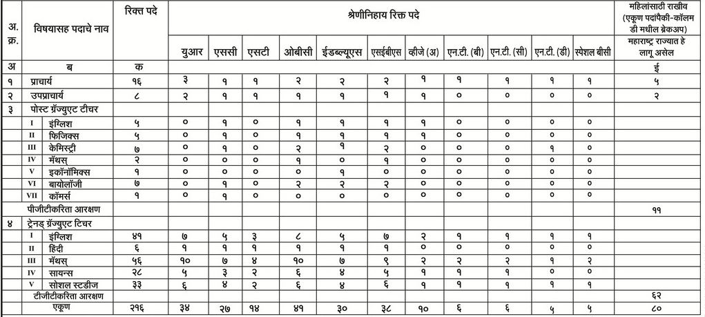 Eklavya Model Residential School Bharti 2021