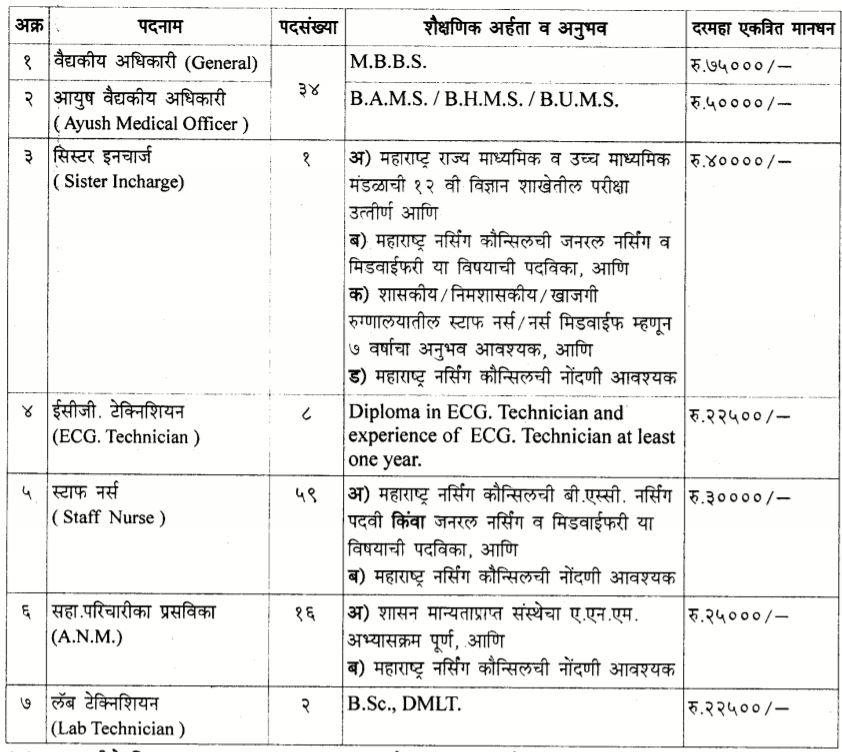 Kalyan Dombivli Mahanagarpalika Bharti 2021