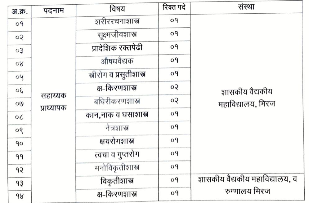 GMC Miraj Bharti 2021