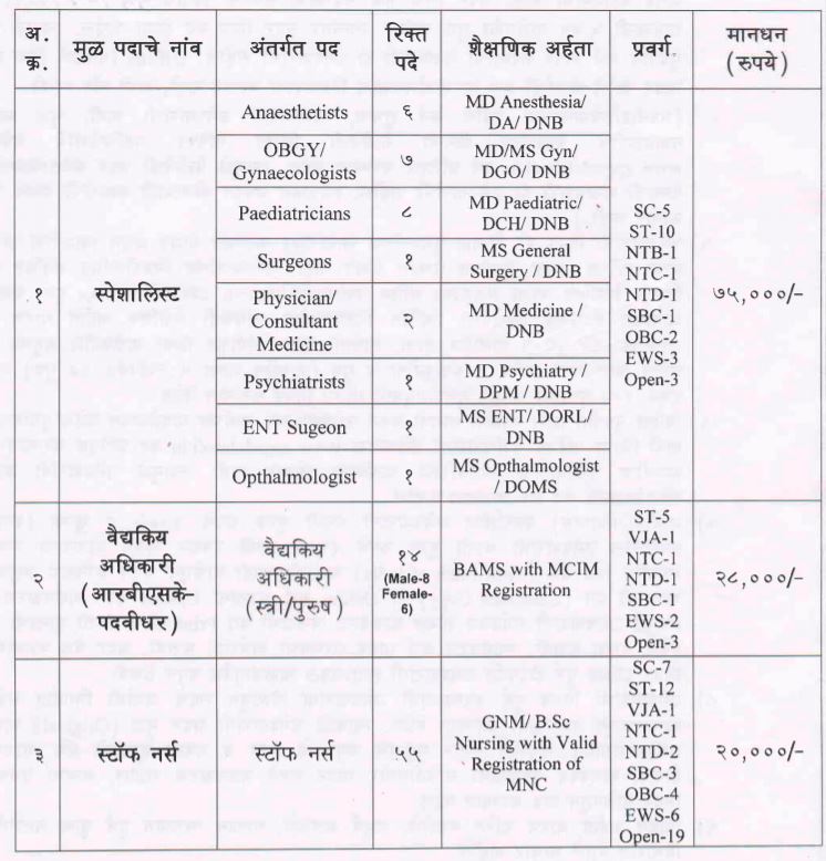 NHM Gadchiroli Bharti 2021