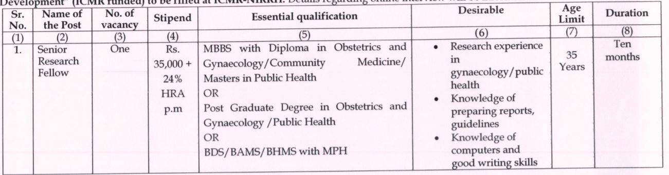 NIRRH Mumbai Recruitment 2021