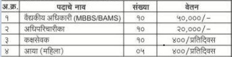 Gramin Rugnalaya Palghar Bharti 2021