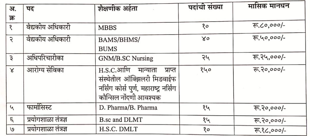Panvel Mahanagarpalika Bharti 2021