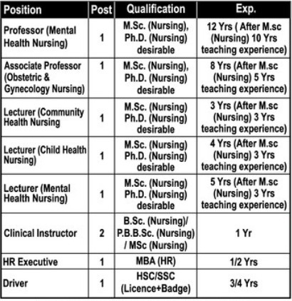 Dr. Hedgewar College Aurangabad Bharti 2025