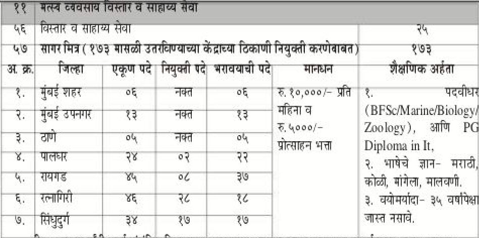 Pradhan Mantri Matsya Sampada Yojana 2021