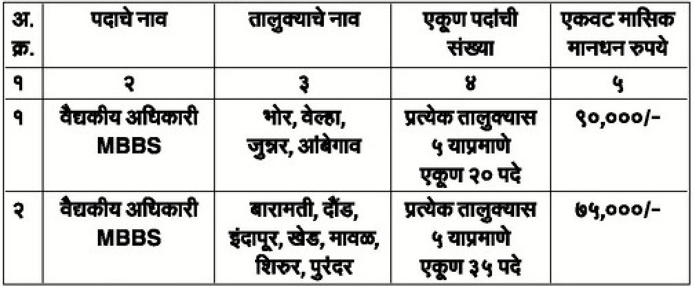 ZP Pune Recruitment 2021