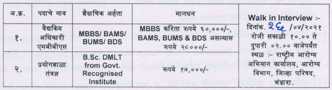 NHM Bhandara Bharti 2021
