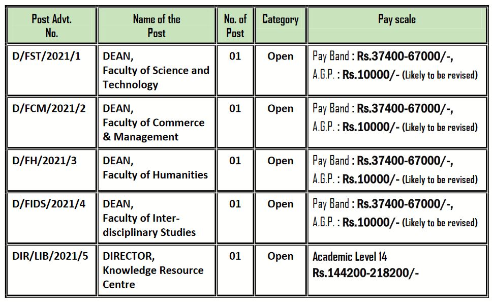 RTMNU Nagpur Bharti 2021