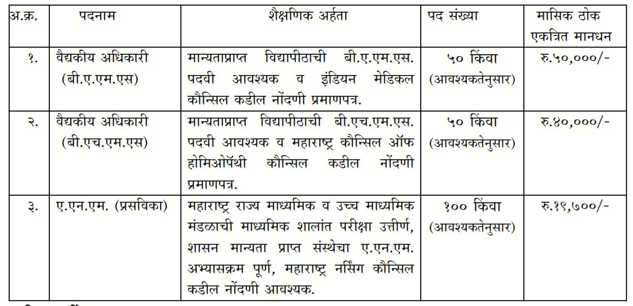 Vasai Virar Mahanagarpalika Bharti 2021 