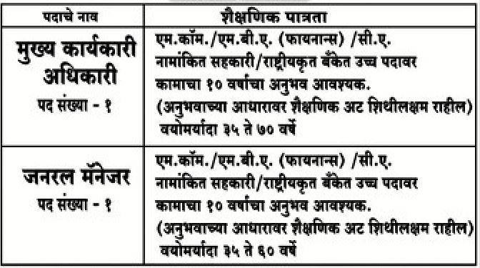 Lokvikas Nagari Sahakari Bank Aurangabad Bharti 2021