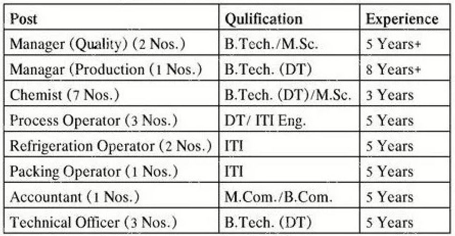 Mahagit Agro Private Limited Nandurbar Bharti 2021