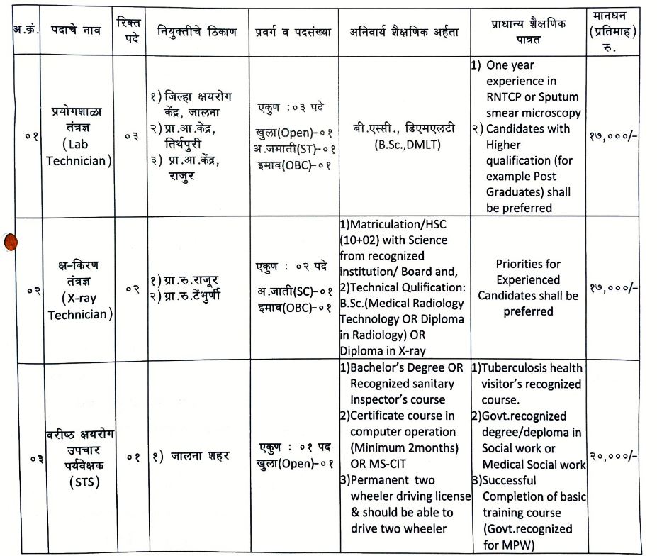 NHM Jalna Bharti 2021