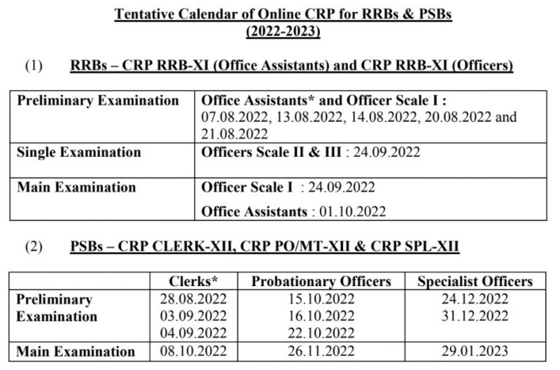 IBPS Exam Dates परीक्षांच्या तारखांची वेळापत्रक