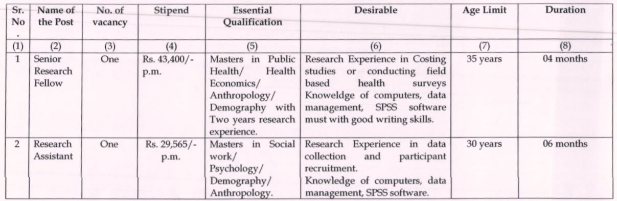 NIRRH Mumbai Recruitment 2021