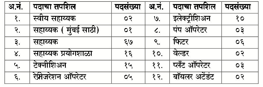 Vikas Jalgaon Bharti 2021