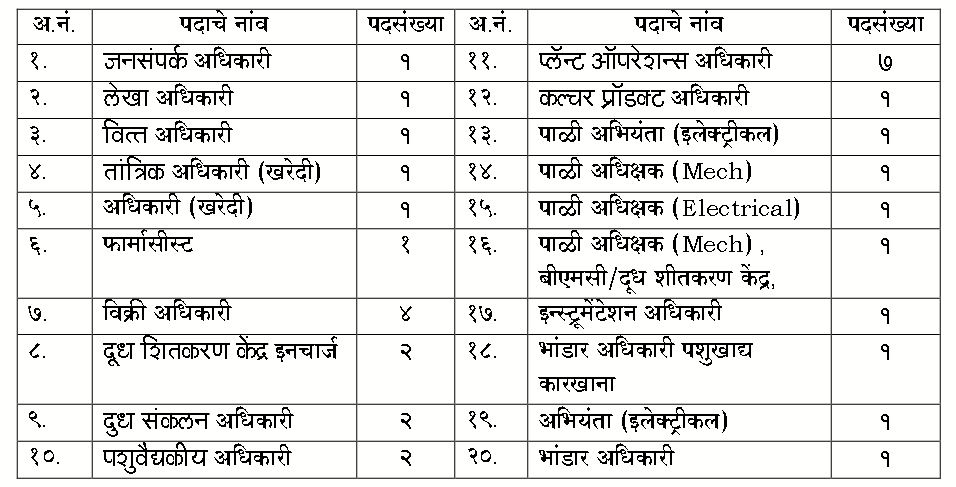 Vikas Jalgaon Bharti 2021