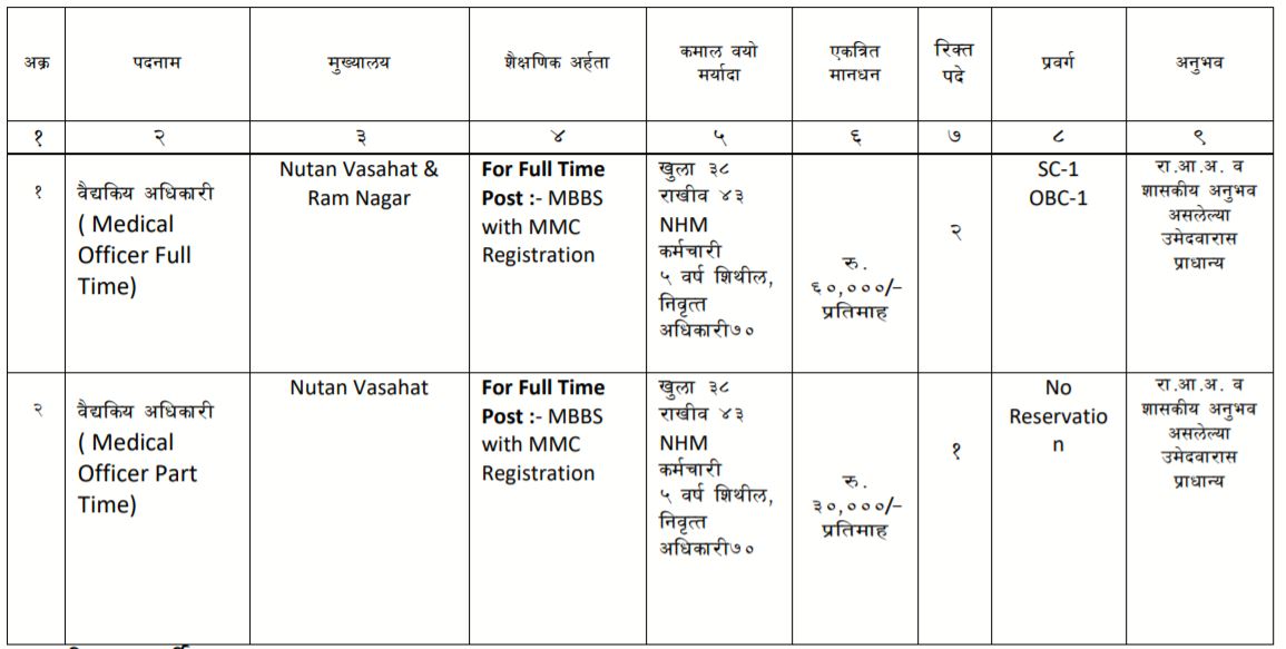 NHM Jalna Bharti 2021