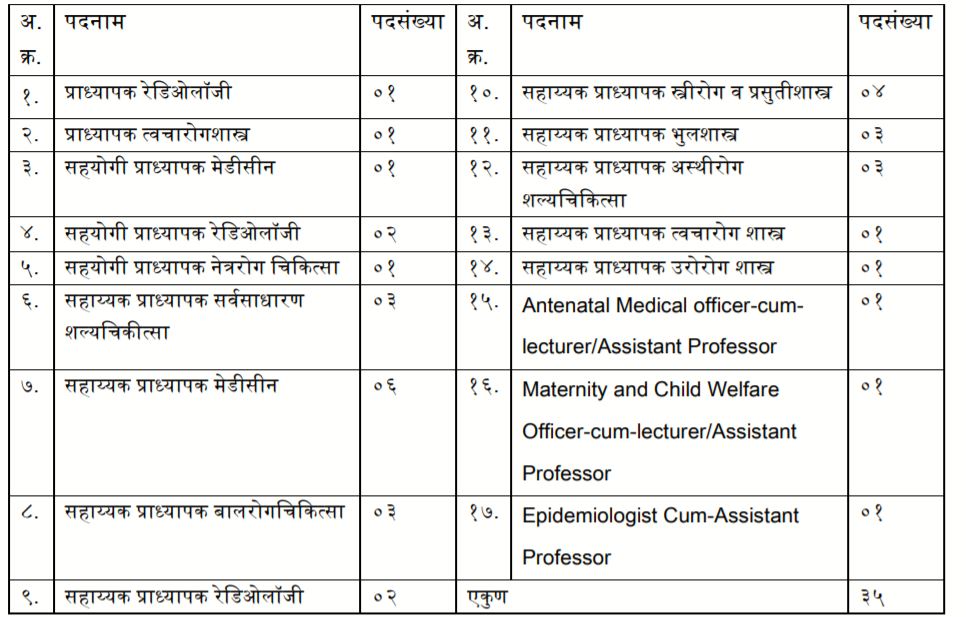 PCMC Bharti 2021