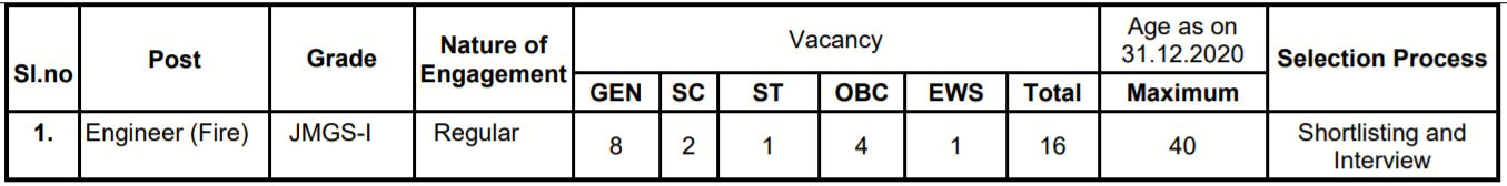 SBI Recruitment 2021