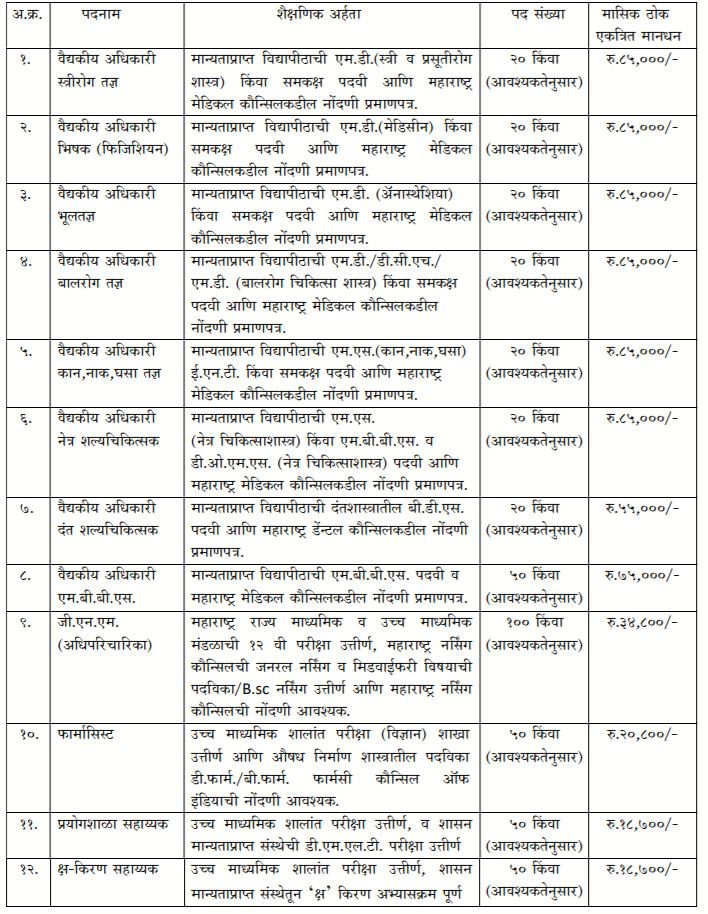 Vasai Virar Mahanagarpalika Bharti 2021 