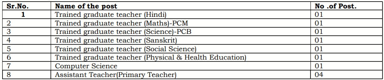 Western Railway Recruitment 2021