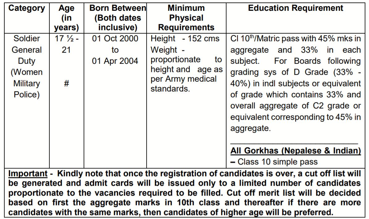 Indian Army Recruitment 2021