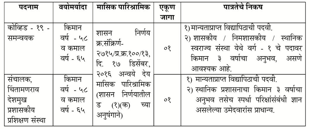 Thane Mahanagarpalika Bharti 2021