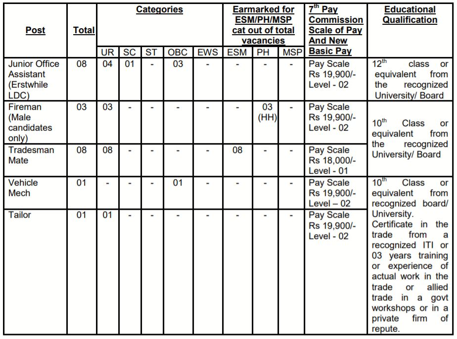 Central Ammunition Depot Pulgaon Bharti 2021