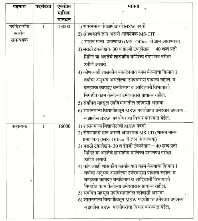 Sub Divisional Office Jalgaon Bharti 2021