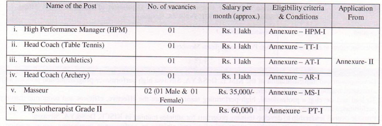 Department of Sports & Youth Affairs Silvassa Bharti 2021