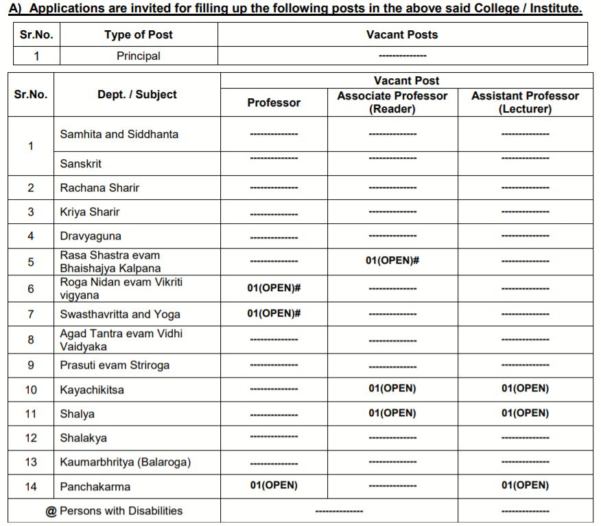 Ayurved Mahavidyalaya Nashik Bharti 2021