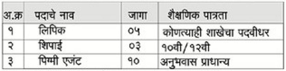 Janhit Nagari Sahakari Patsanstha Bharti 2021