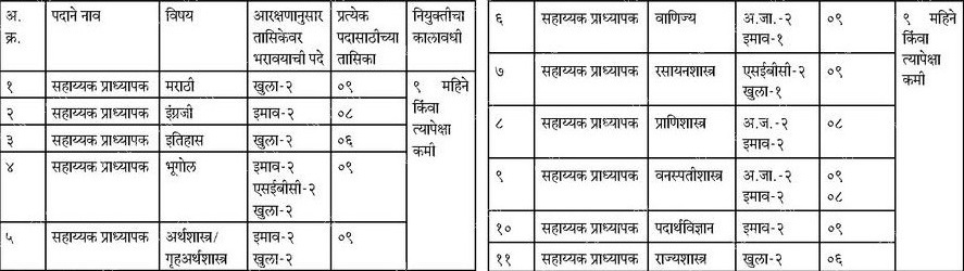 Adivasi Seva Sahayak & Shikshan Prasarak Sanstha Navapur Bharti 2021