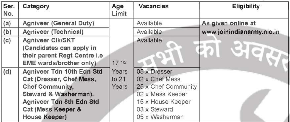 Army Recruitment Rally 2024